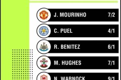 西甲名将赛季报销，伤病阴影下的职业生涯挑战